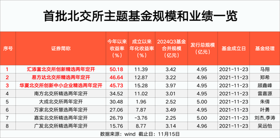 吾爱首码网 第329页